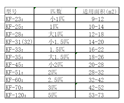 井研空调维修